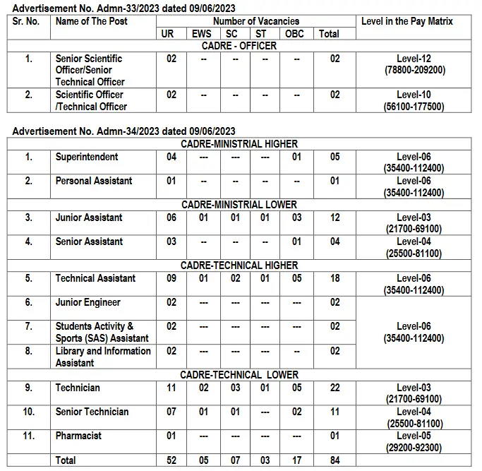 NIT Hamirpur Various Post Recruitment 2023