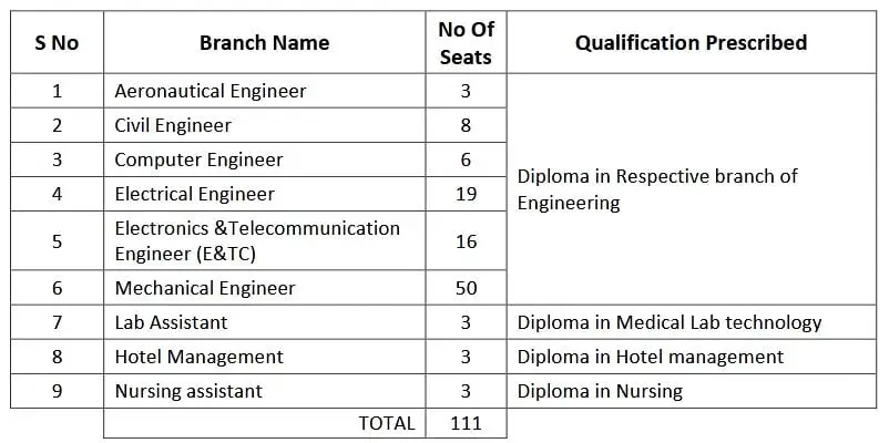 Diploma Apprentice