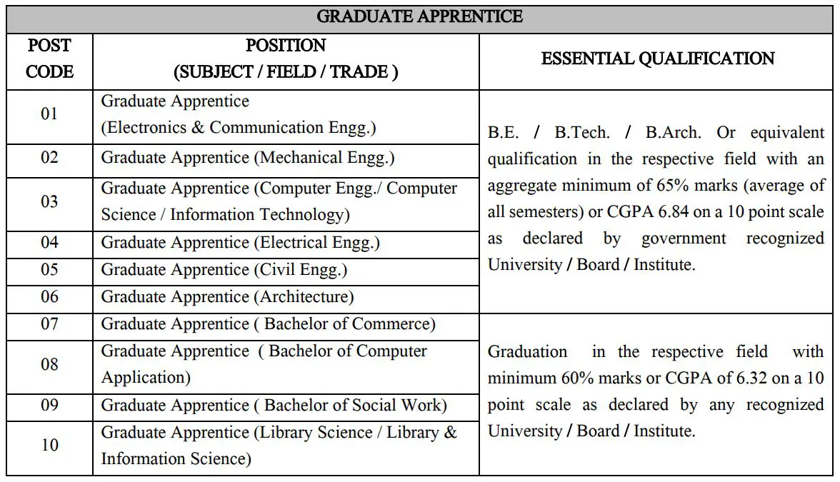 ISRO SAC Graduate Apprentice 2023